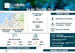 Saint-Tropez taux de vacances commerciale, emplacements commerciaux et retailers