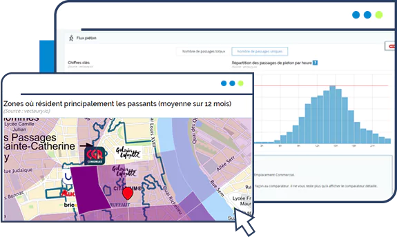 codata flux pieton et analyse trafic