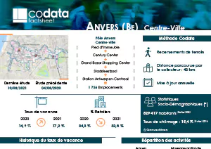 Taux de vacances commerciale de la ville d'Anvers en Belgique, emplacements commerciaux et retailers anvers