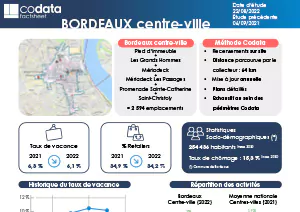 Taux de vacances commerciale du centre-ville de Bordeaux, emplacements commerciaux et retailers