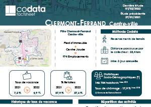Taux de vacances à Clermont-Ferrand, emplacements commerciaux et retailers
