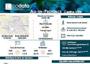Aix-en-Provence taux de vacances commerciale, emplacements commerciaux et retailers