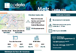 Metz taux de vacances commerciale et retailers