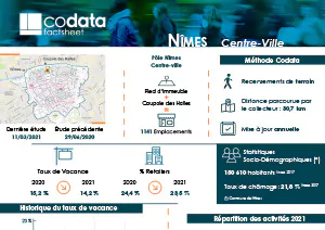 Nîmes taux de vacances commerciale, emplacements commerciaux et retailers