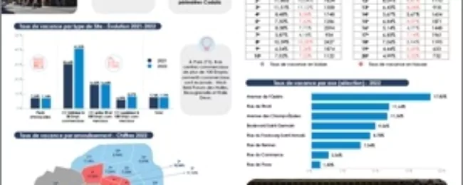 paris taux de vacances, emplacements commerciaux et retailers