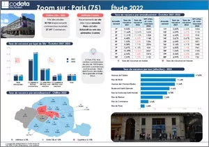 paris taux de vacances, emplacements commerciaux et retailers