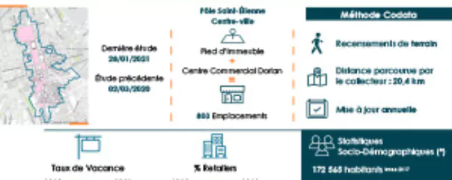 saint etienne taux de vacances, emplacements commerciaux et retailers