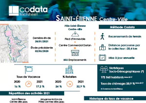 Saint-Etienne taux de vacances commerciale, emplacements commerciaux et retailers