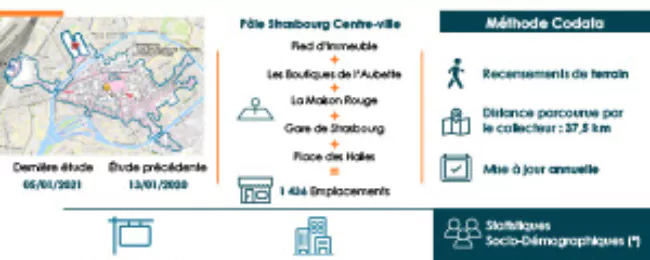 taux de vacances et retailers Strasbourg