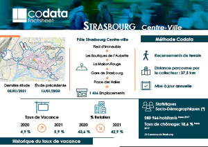 Taux de vacances commerciale et emplacements des retailers à Strasbourg