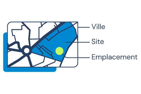 codata, sites et emplacements commerciaux