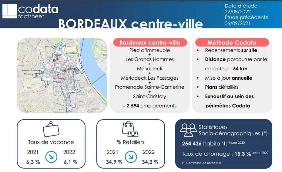 taux de vacance Bordeaux 6.1% en 2022