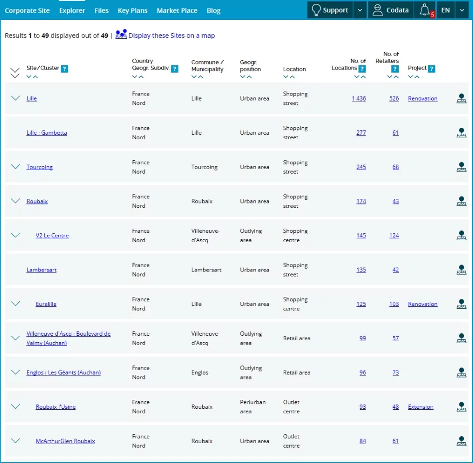 agglomération de Lille, sites commerciaux et emplacements
