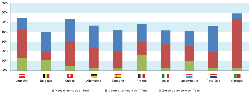graphique codata sites commerciaux europe