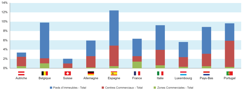 graphique codata sites commerciaux