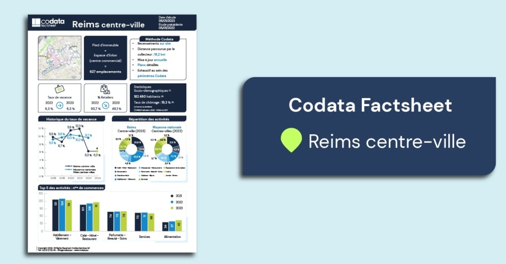 Codata Factsheet Reims centre-ville